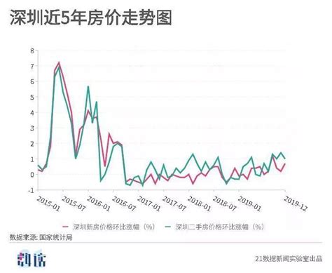 中房網|全国房价